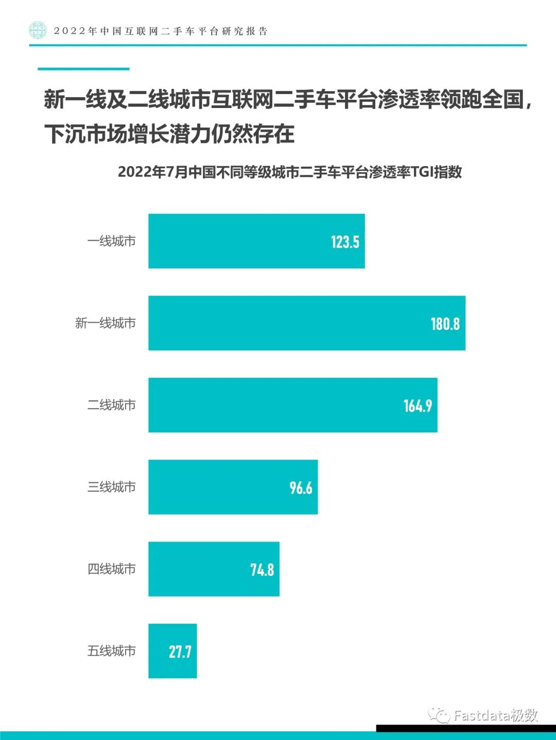 Fastdata极数：中国互联网二手车平台研究报告